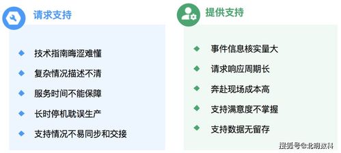 北明數(shù)科推出RTA新產(chǎn)品，助力企業(yè)技術(shù)支持實現(xiàn)高效1對多實時遠程服務(wù)