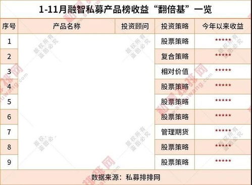 私募市場表現(xiàn)亮眼 8家百億私募登榜，9只翻倍基領(lǐng)跑年度評選
